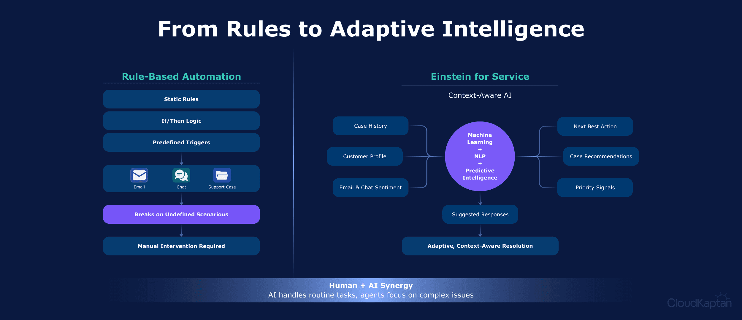 cloud-kaptan-dashboard.png > IMG_846.png 