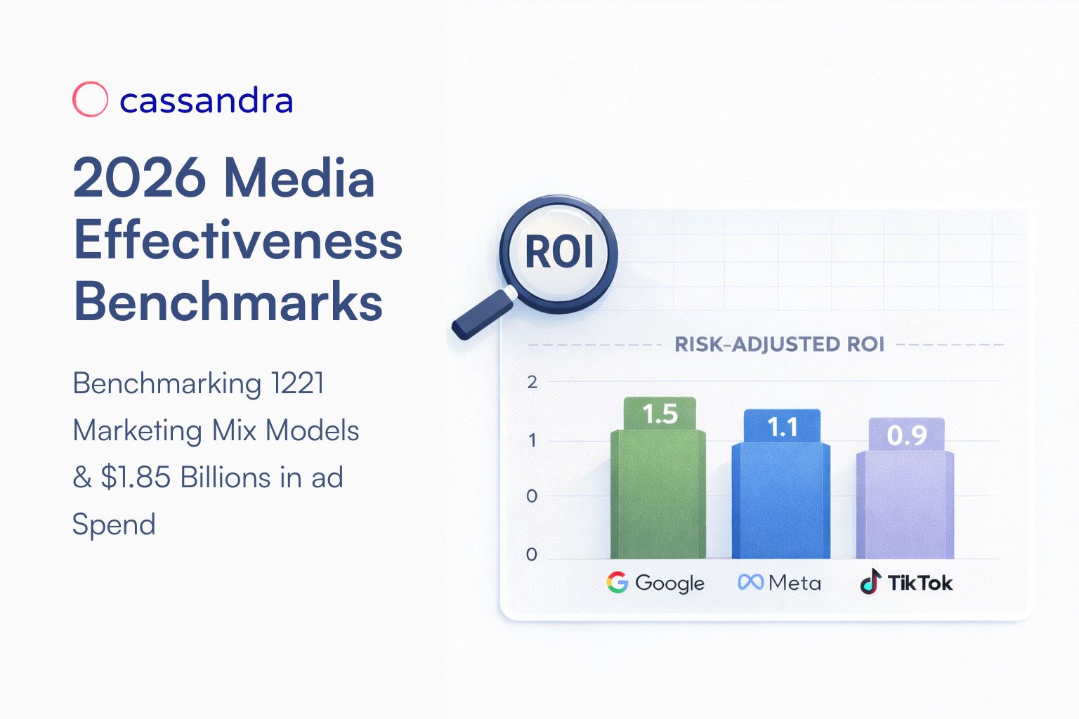 Why Attribution Misleads Budget Decisions (Real MMM Case)