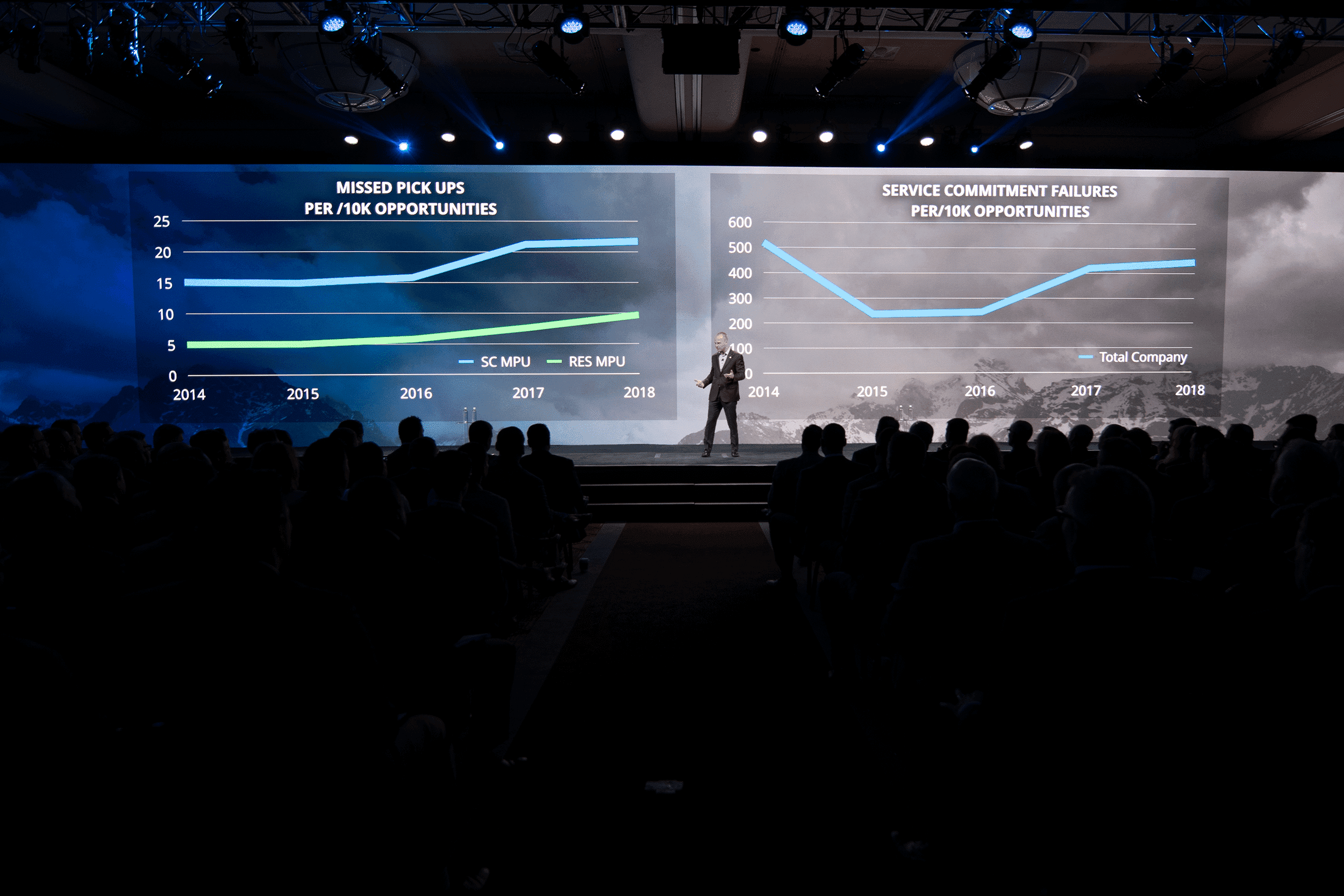 Republic Services executives on stage presenting with charts