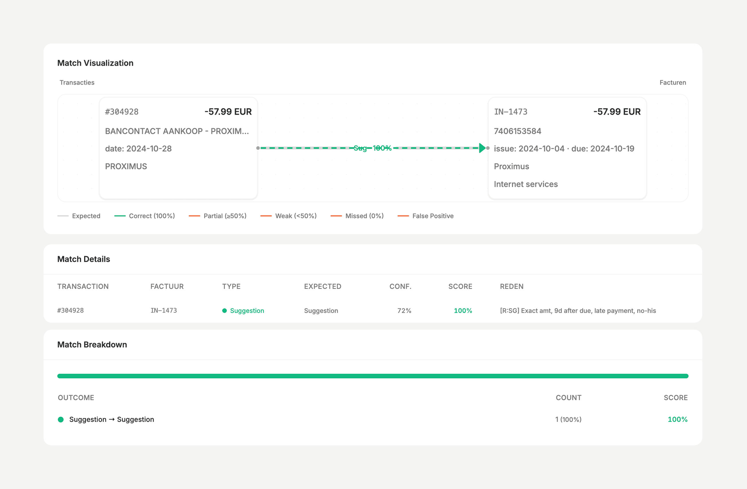 Our own evaluation tool: the transaction matcher