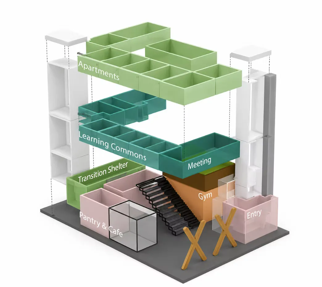 Programs are organized vertically, progressing from shelter and support services to education and residential spaces.