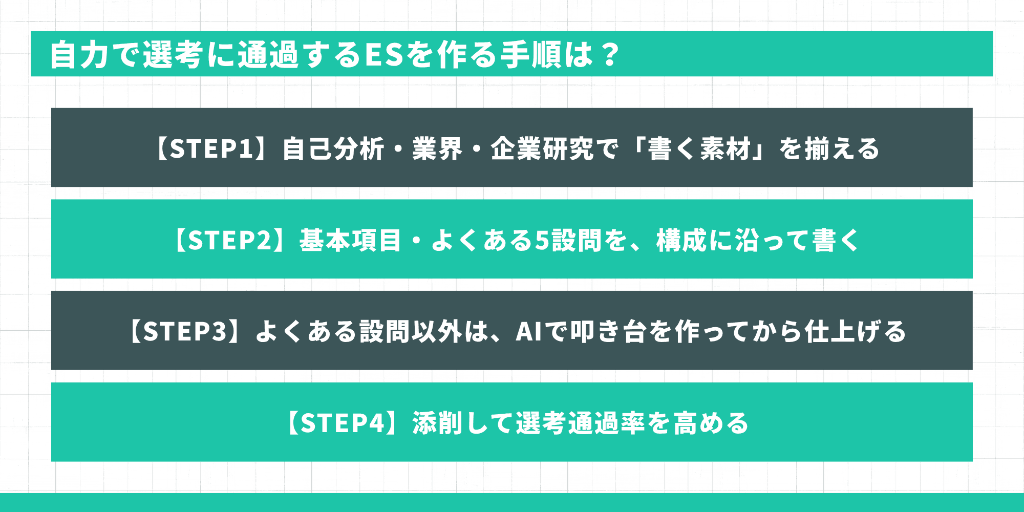 自力で選考に通過するESを作る4ステップ