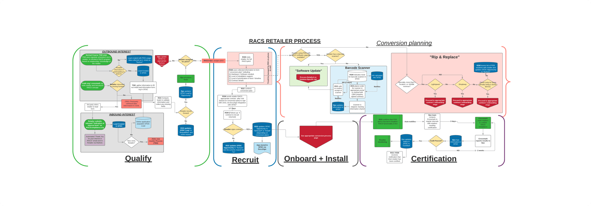 screen - onboarding
