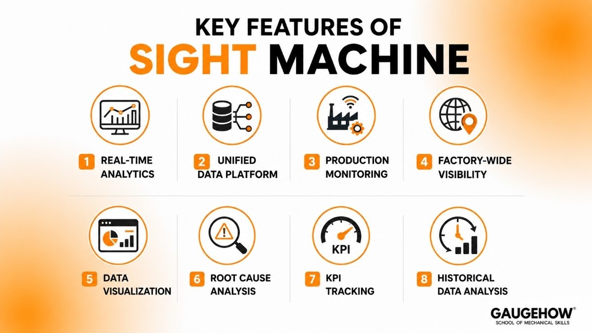 Features of Sight Machine
