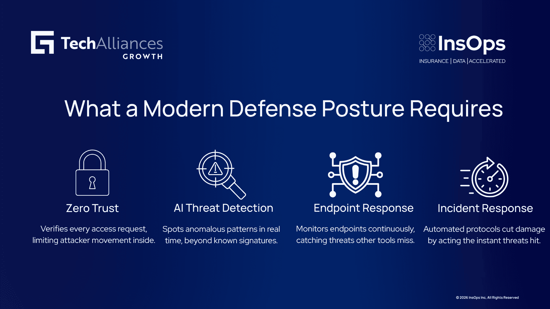 Four-step infographic on modern defense: Zero Trust, AI threat detection, endpoint response, and automated incident response.
