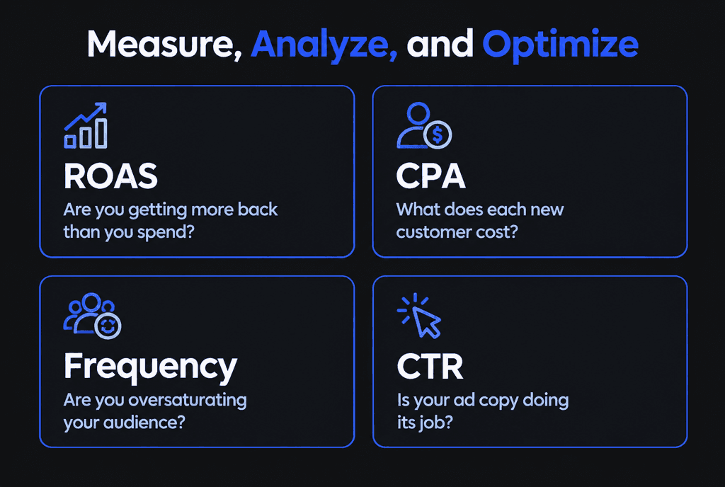 Infographic of Meta retargeting metrics: ROAS, CPA, frequency and CTR