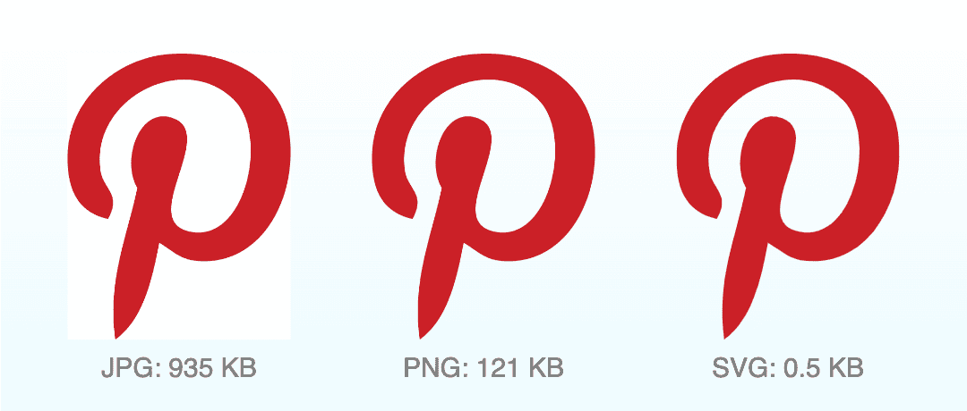 JPG: 17,4 KB                                                        PNG: 24,5 KB                                     SVG: 9,77 KB             Scaling up the regular Pinterest icons to resolution 160x160.  Source: https://elfsight.com/blog/svg-png-jpeg-choose-the-image-format-for-your-website/