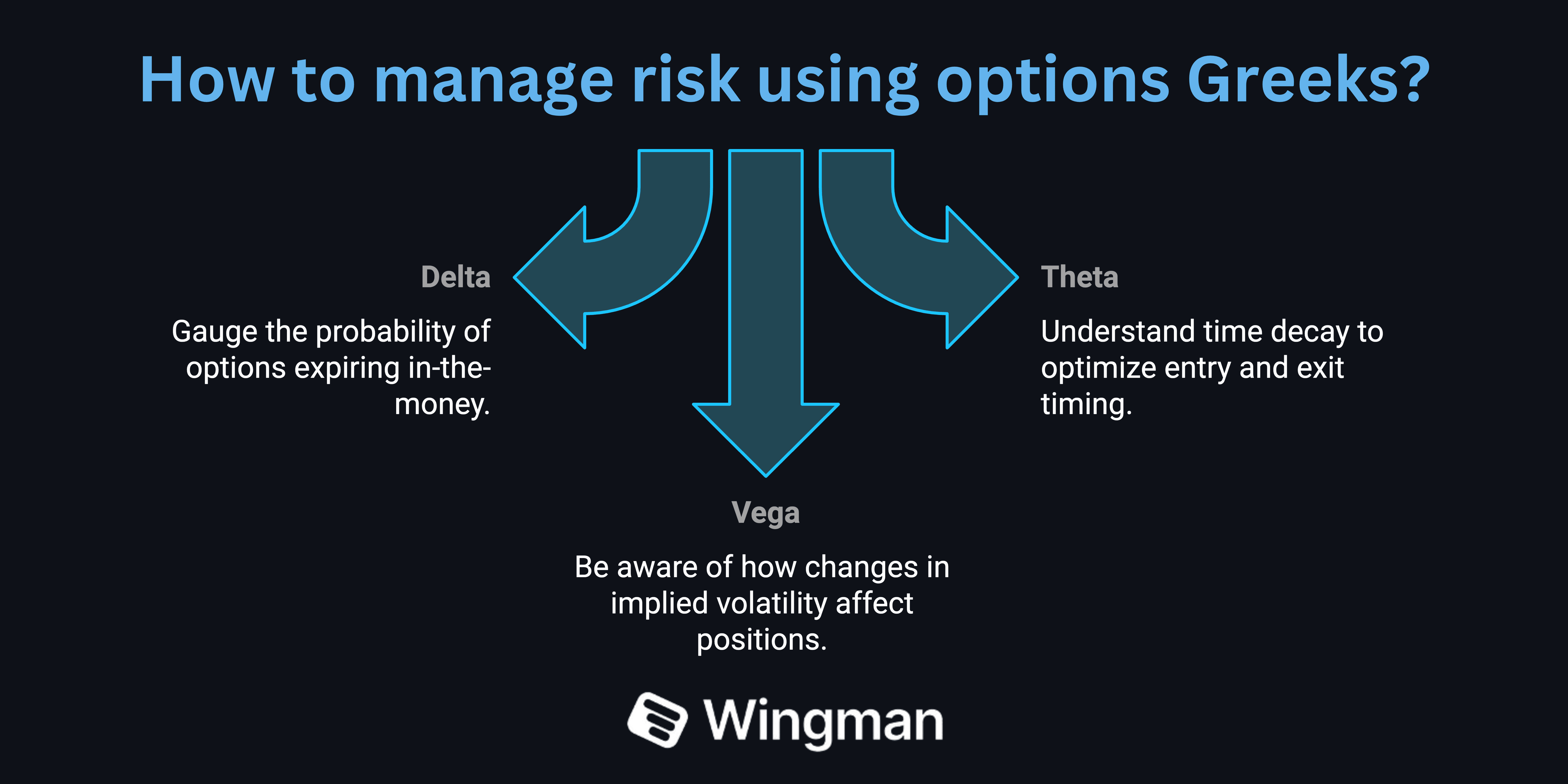 manage risk using options greeks.