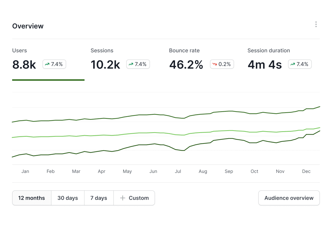 Personalized outreach product image