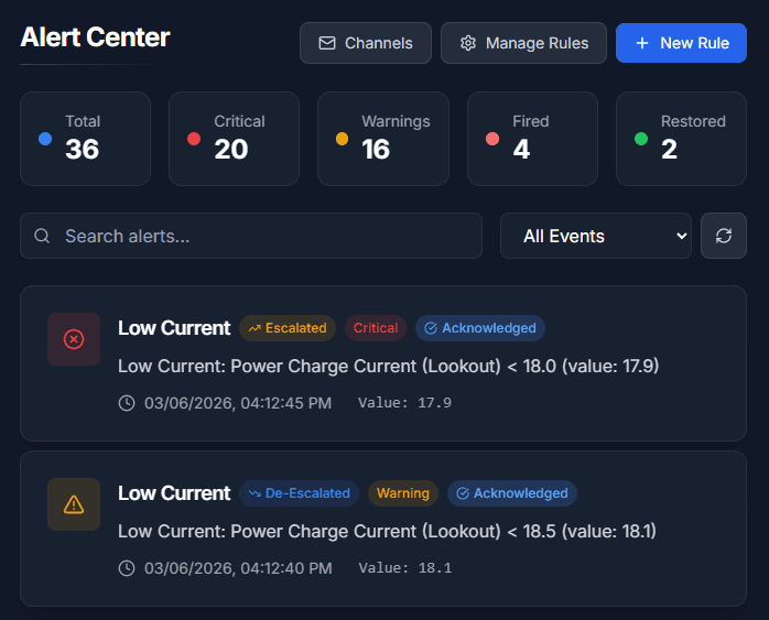dashboard-connection