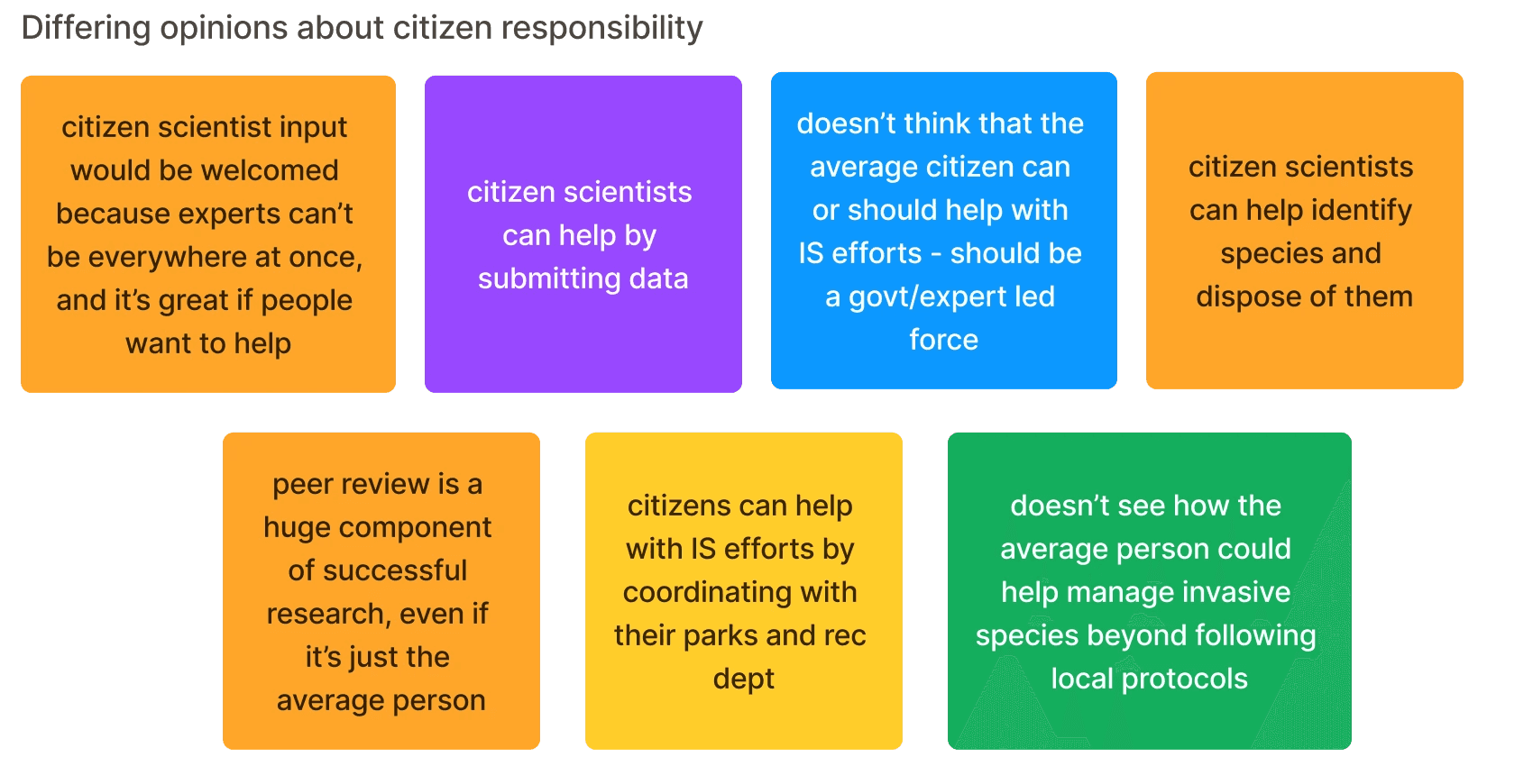 affinity mapping: opinions about citizen resposibilty