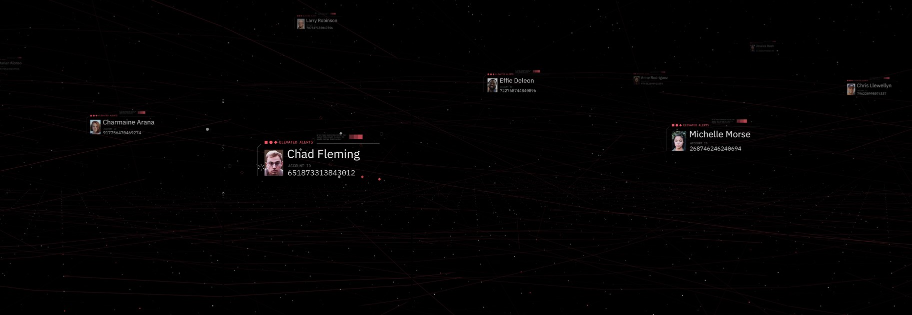 A closer view of the immersive network visualization showing individual account profiles with names, account IDs, and "Elevated Alerts" indicators in red. Profiles like Chad Fleming and Michelle Morse are displayed at interactive scale against the dark node-and-line network, demonstrating how gesture-based interaction surfaces high-priority cases from the data.