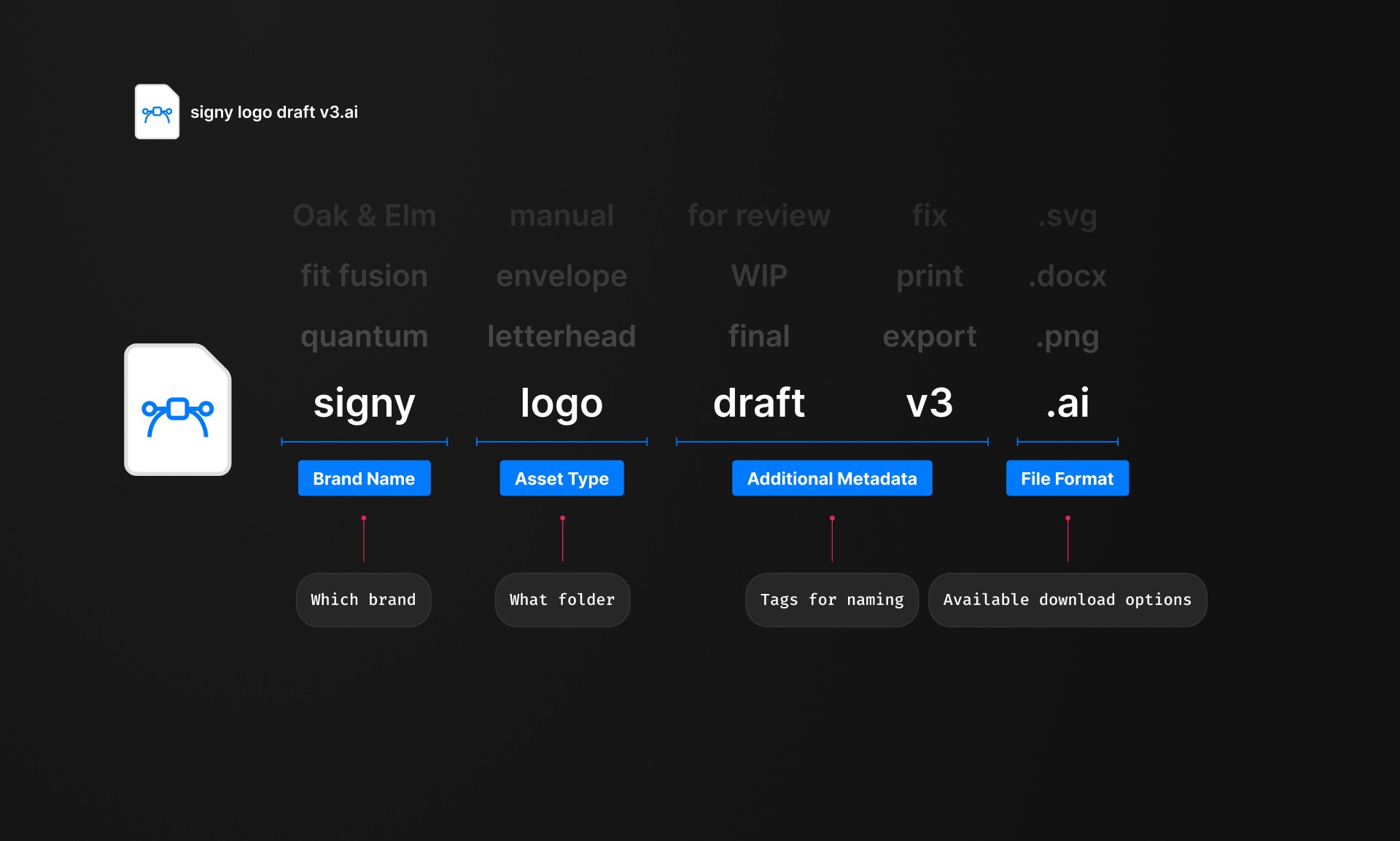 Example file name breakdown.