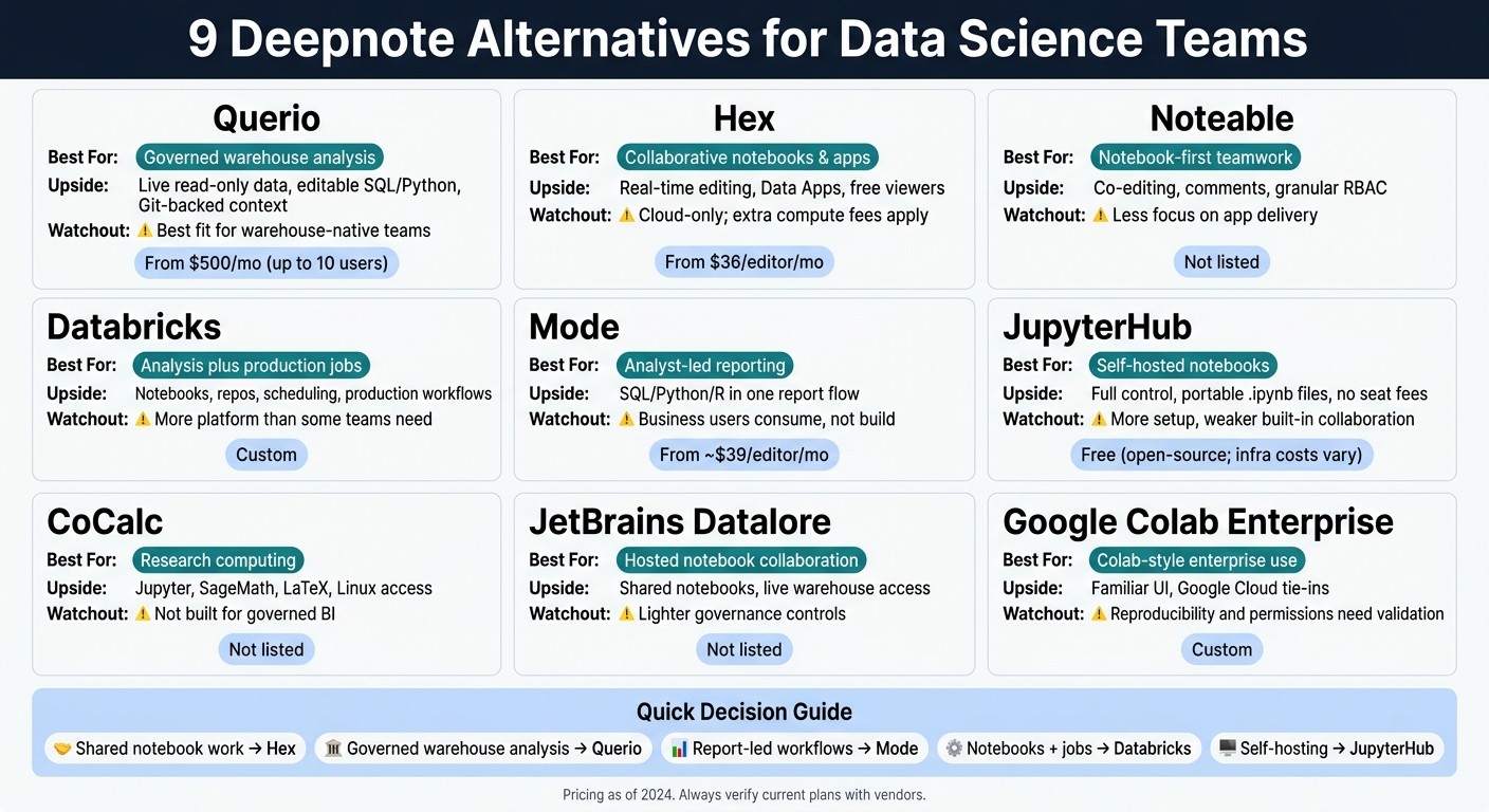 9 Deepnote Alternatives Compared: Best Tools for Data Science Teams