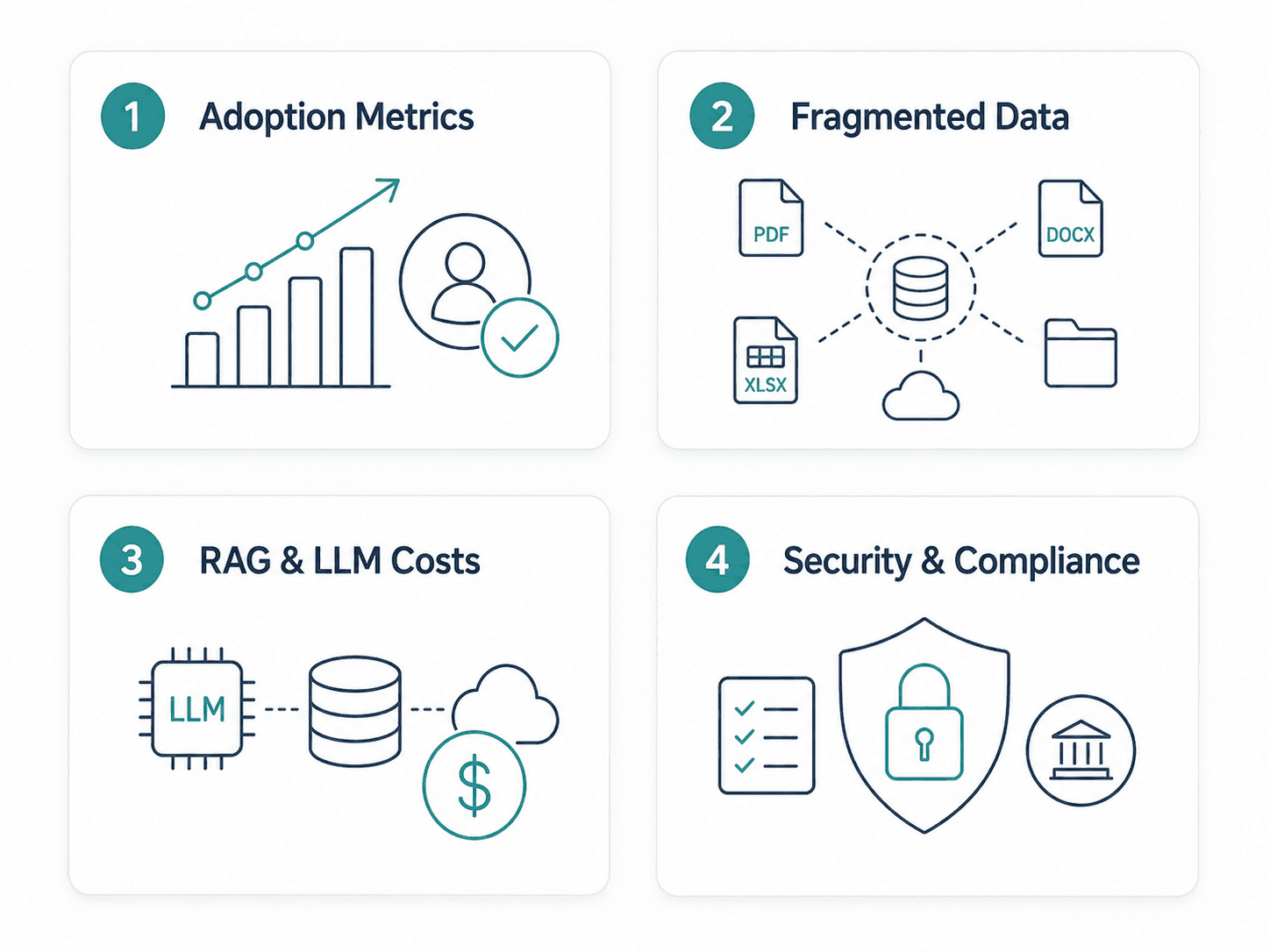 Enterprise KMS Guide: How to Build an AI RAG Knowledge Base