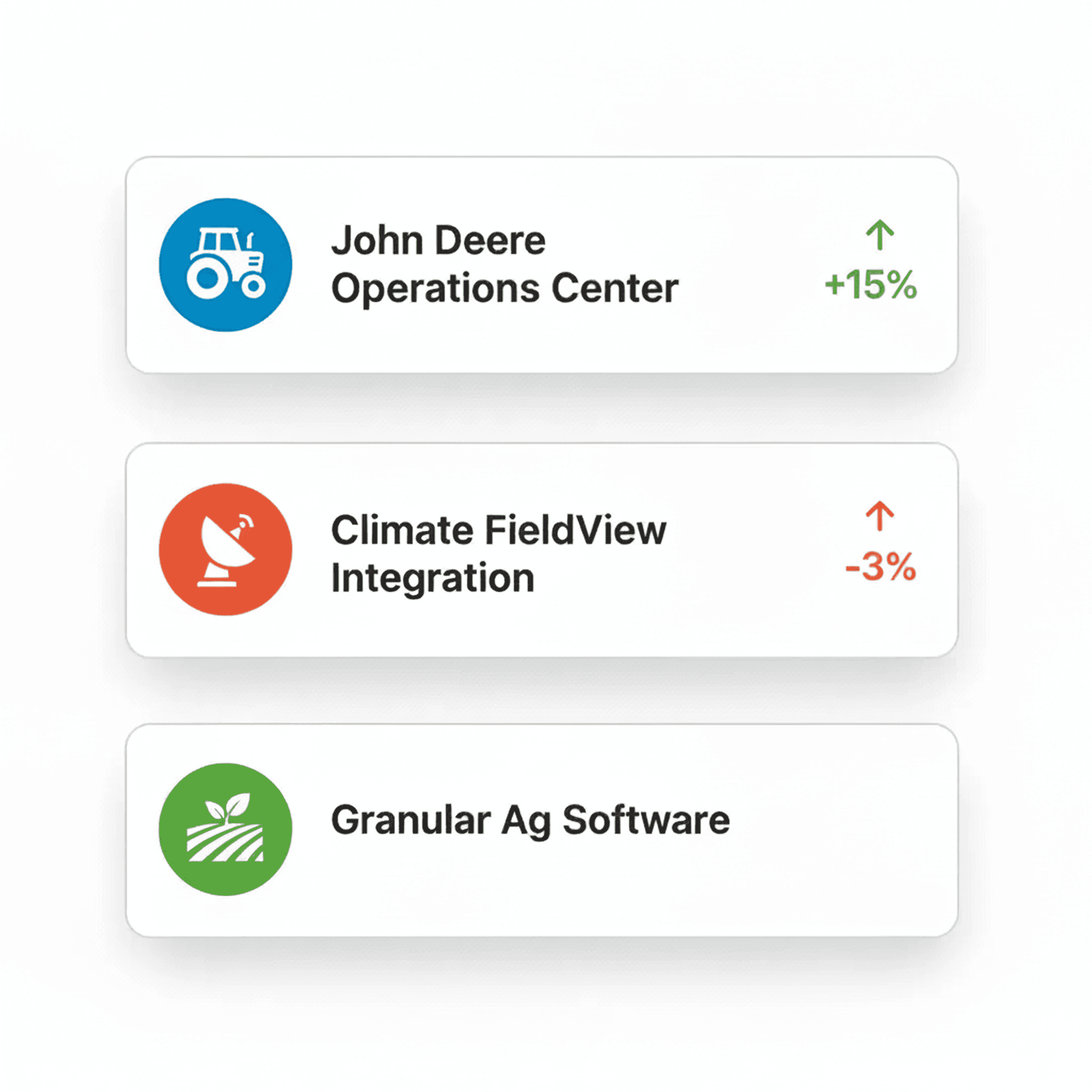 Integration performance stats for Nuvio, Klyra, and Veltix with percentage changes.
