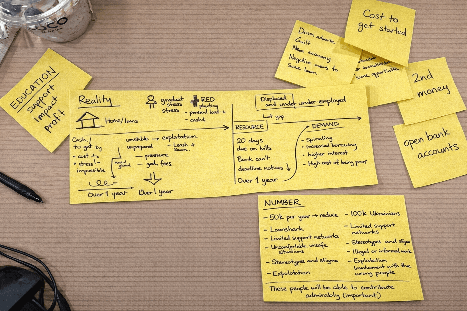 Post-it notes about the learnings on refugees