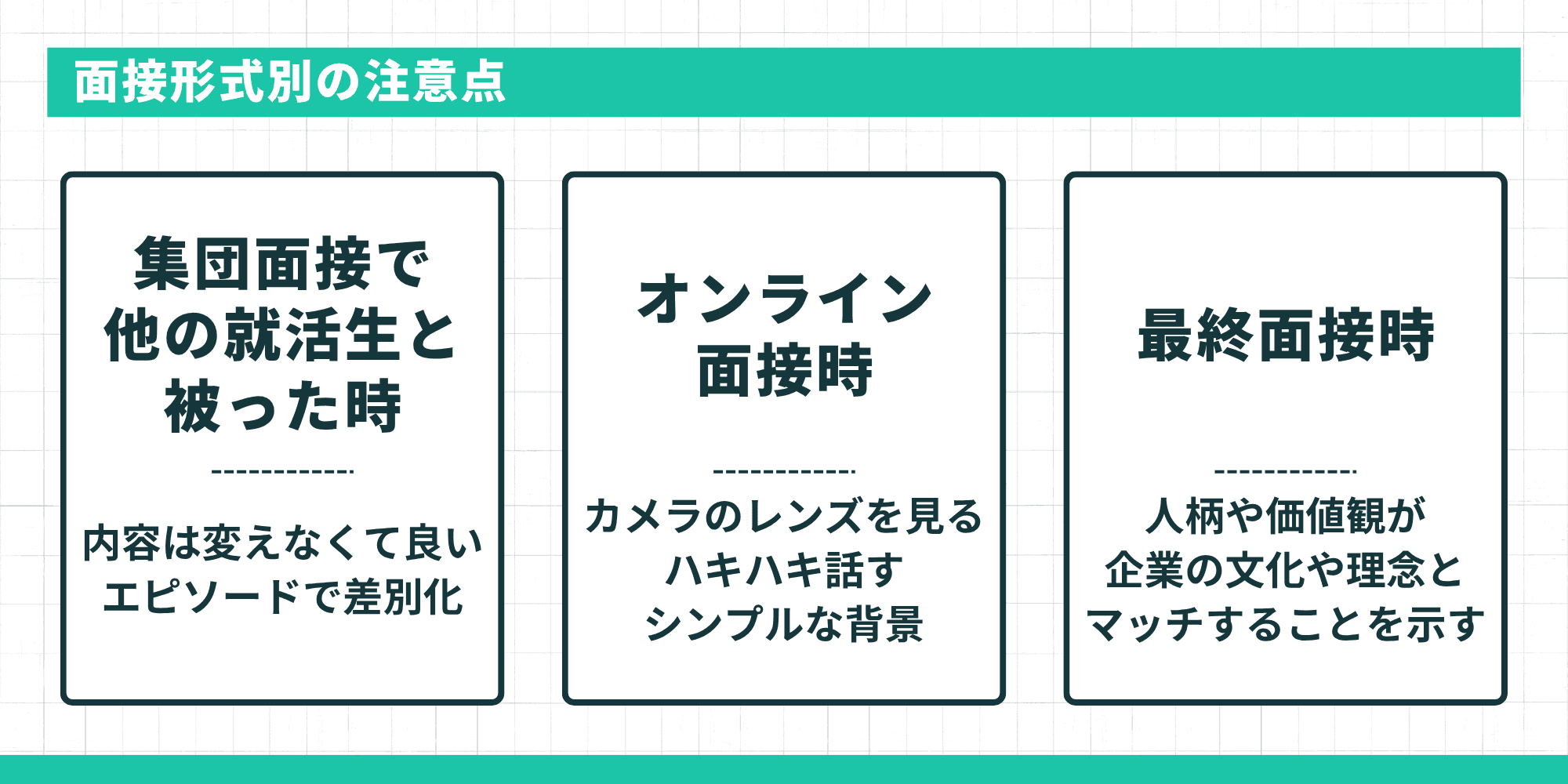面接形式別の注意点（集団面接・オンライン面接・最終面接）