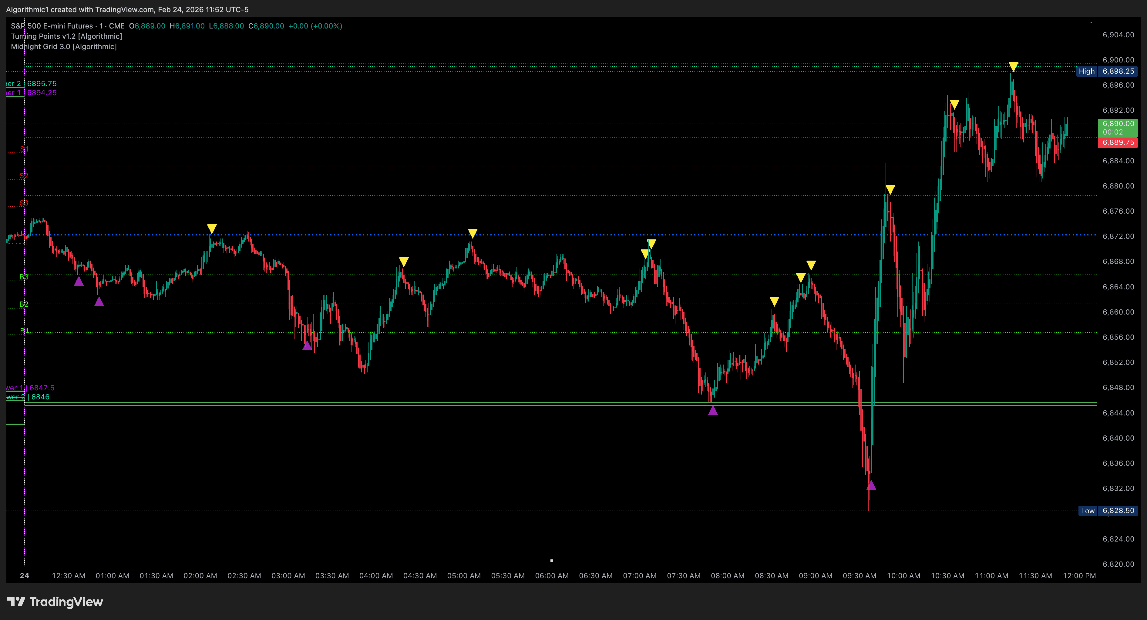 Midnight Grid Chart Screenshot