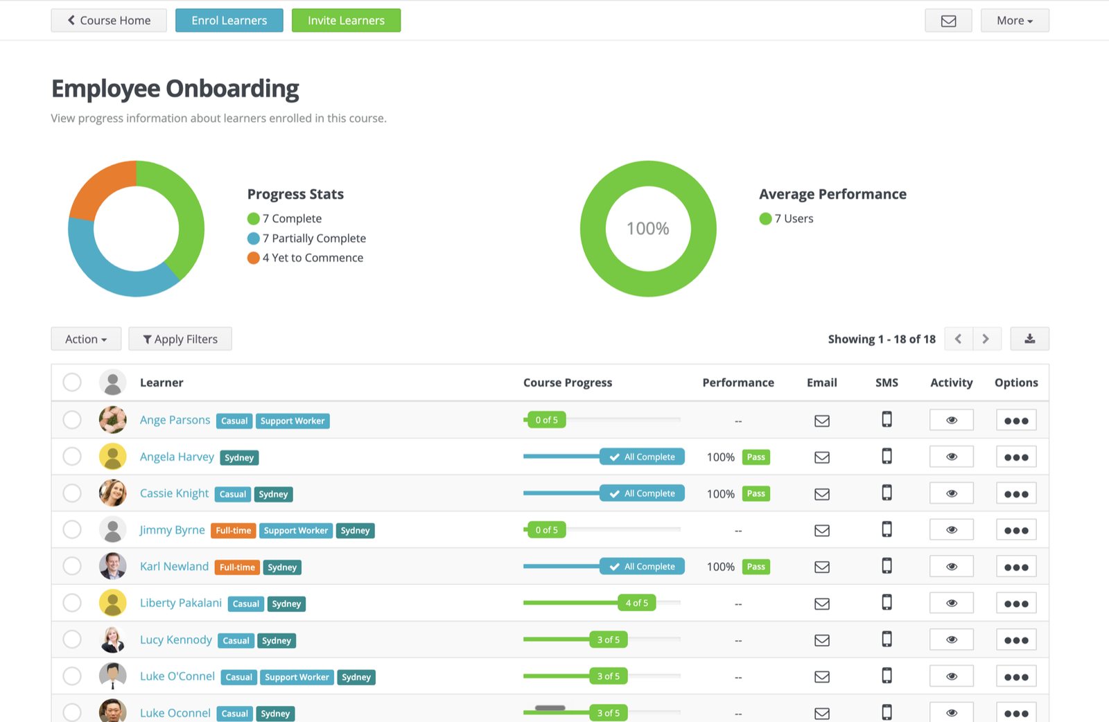 Wyzed admin dashboard showing live NDIS staff compliance status broken down by team and role