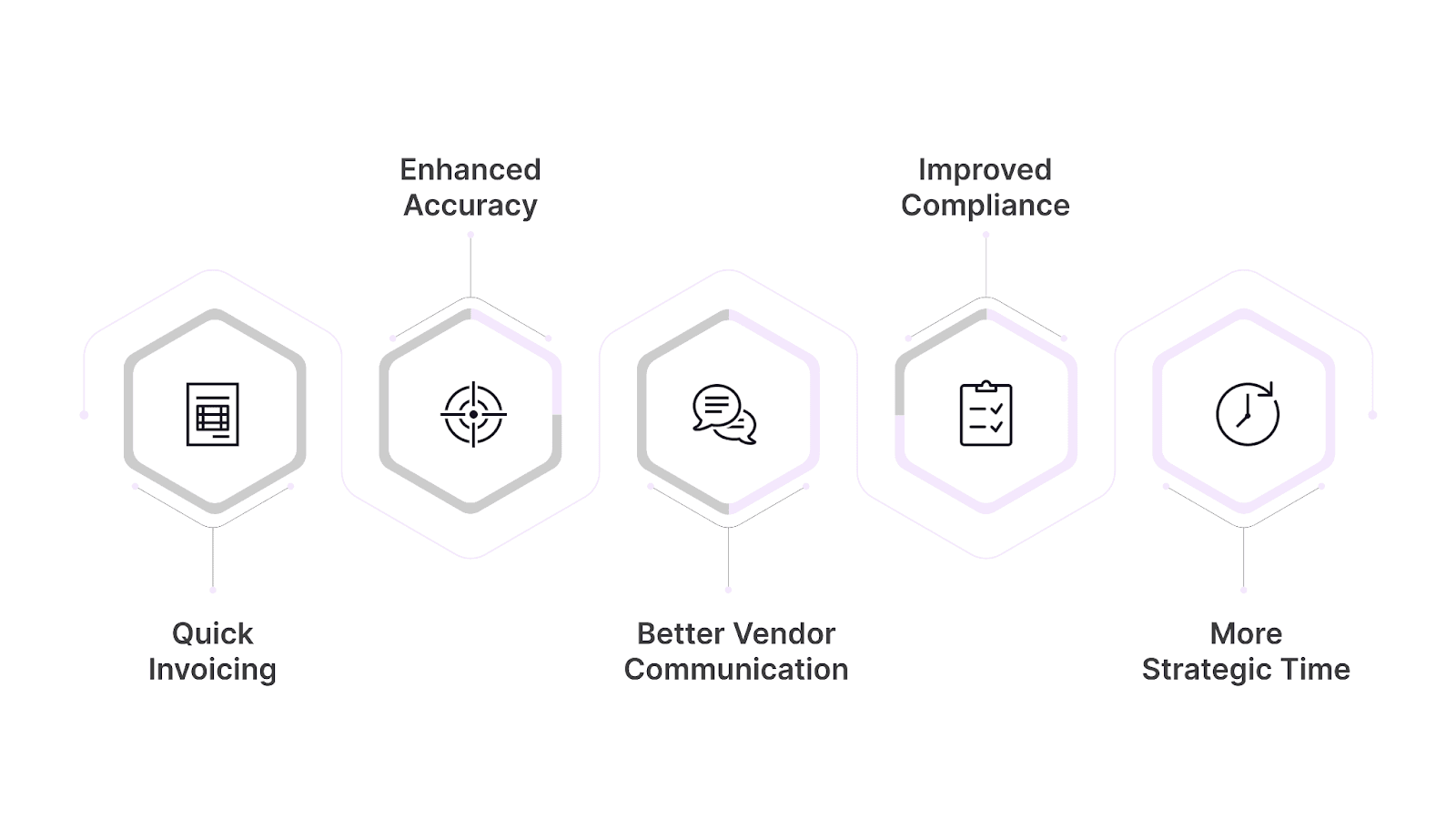 how automation can help simplify AP management