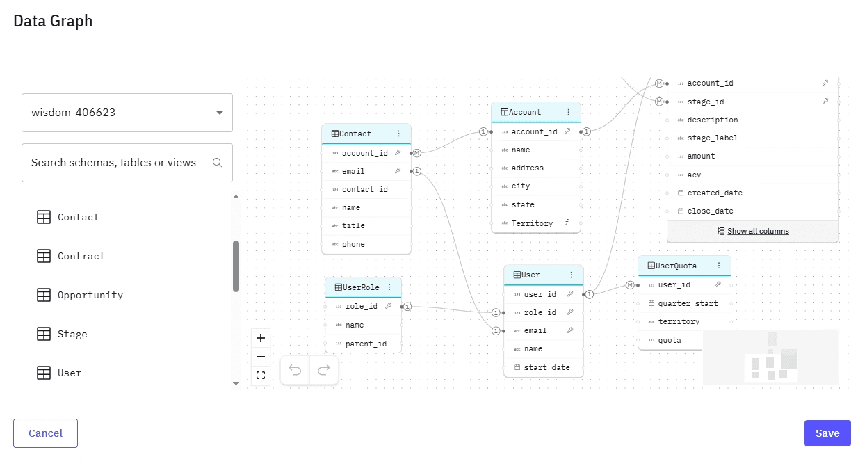 example data graph