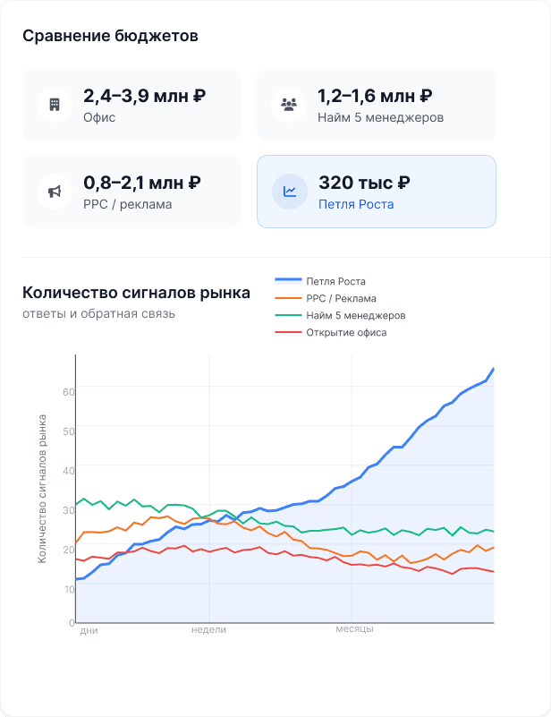An image of Freelio's budget ui