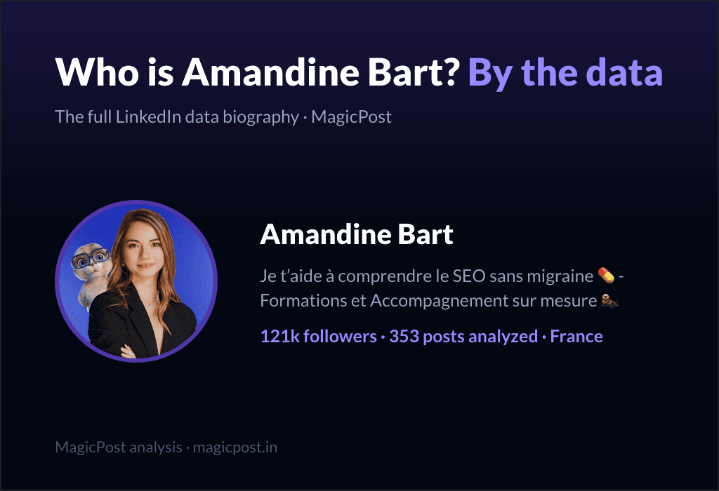 MagicPost data study: Who Is Amandine Bart? The SEO Expert Whose Biggest Posts Are Never About SEO (2026)