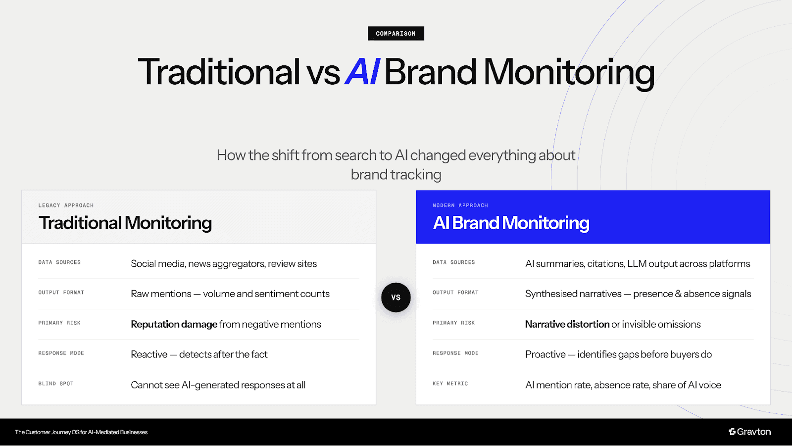 Traditional vs AI brand monitoring.