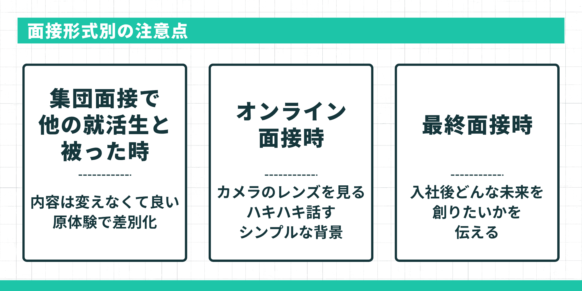 面接形式別の注意点（集団面接で被った時は原体験で差別化、オンライン面接時はカメラのレンズを見てハキハキ話す、最終面接時は入社後どんな未来を創りたいかを伝える）