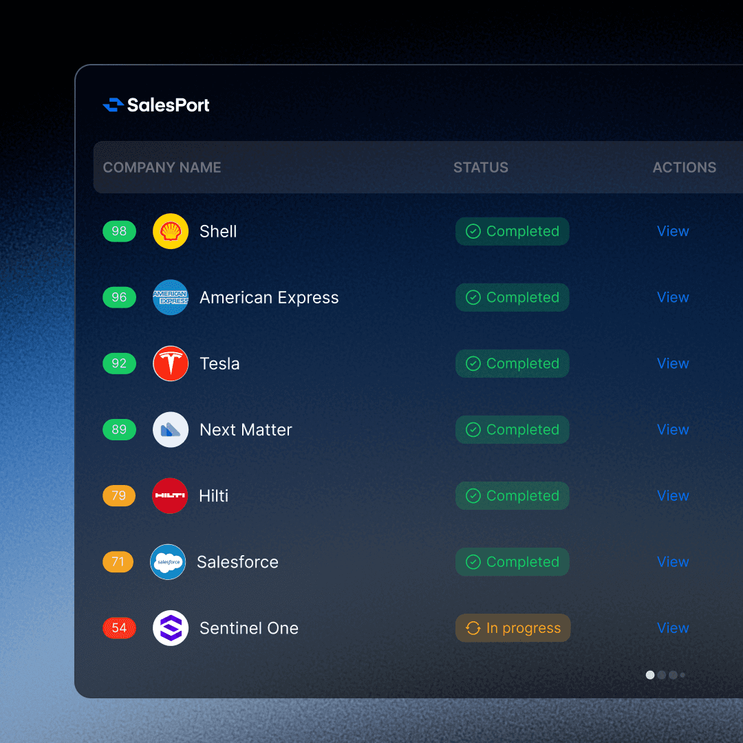 Account Intelligence lead list