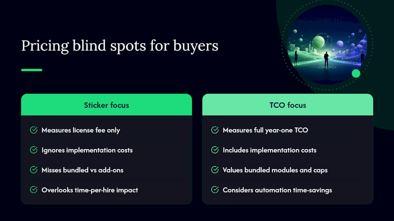 Where Buyers Get ATS Pricing Wrong — overview diagram
