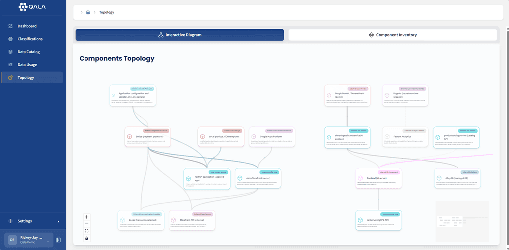 Qala system topology dashboard showing real-time data visibility across services, environments, and teams. Interactive diagram highlights dependencies, sensitive data flows, and compliance classifications for data governance and risk management.