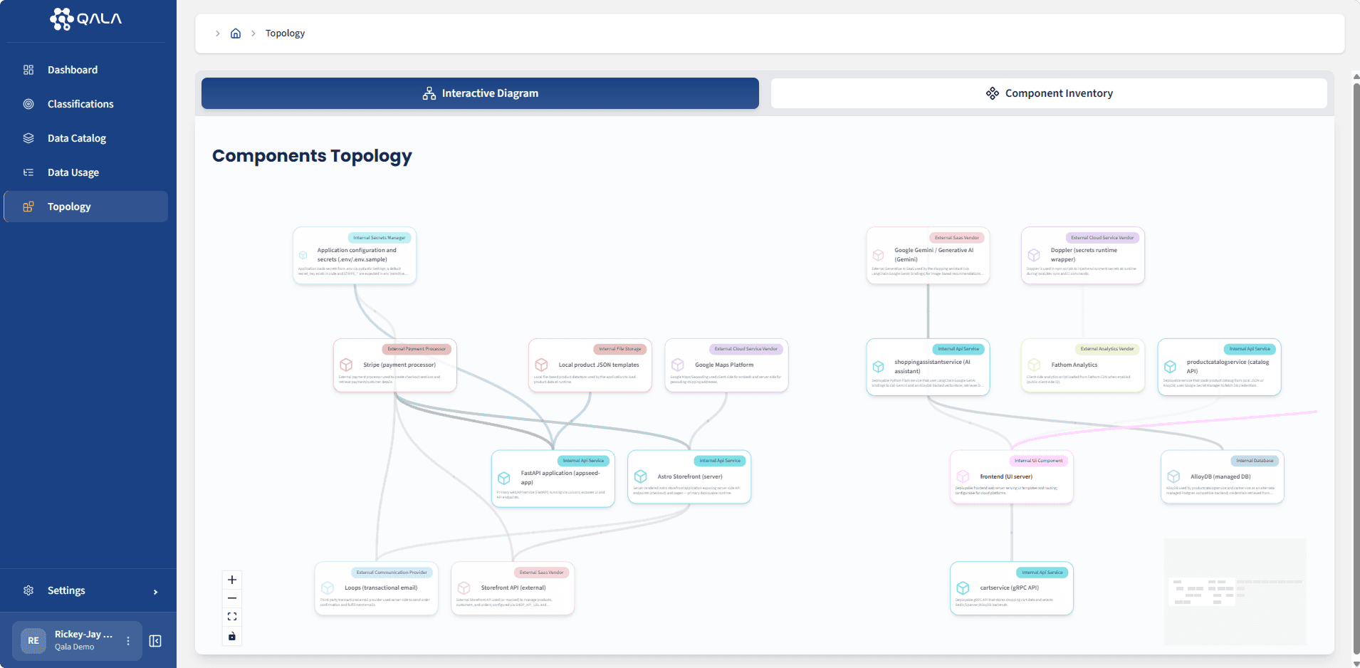 Qala topology dashboard showing real-time data movement across systems and databases. Provides visibility from creation to destination, monitors sensitive data activity, detects unexpected destinations, and strengthens compliance posture.