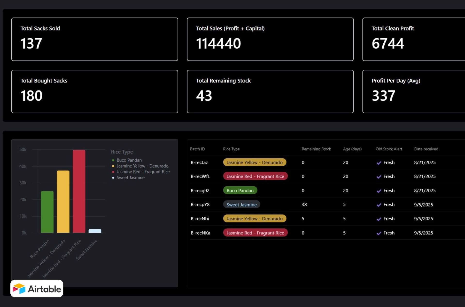 Featured Project Cover Image