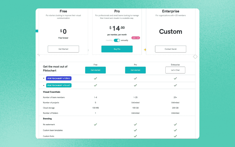 Canva Vs Piktochart - Which Tool Is Better For You