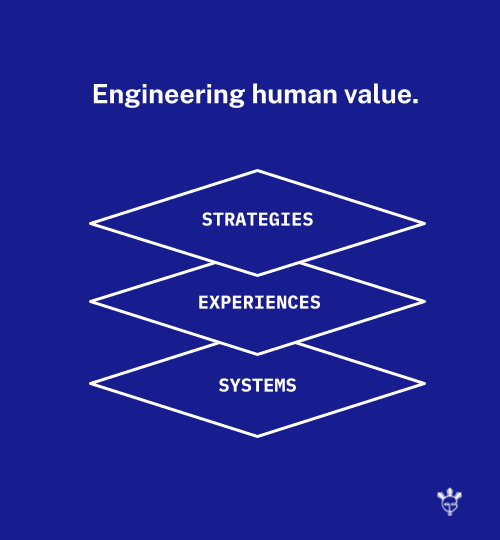 Engineering human value: three layers stacked Strategies, Experiences, and Systems