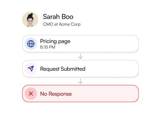 High-intent website visitor detected in real time, showing a buyer profile card with intent score and live pricing page activity signal.