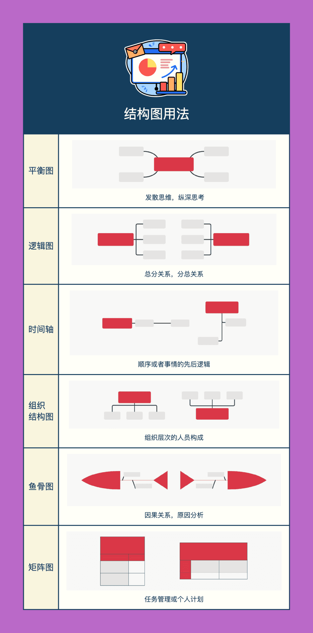 结构图用法介绍
