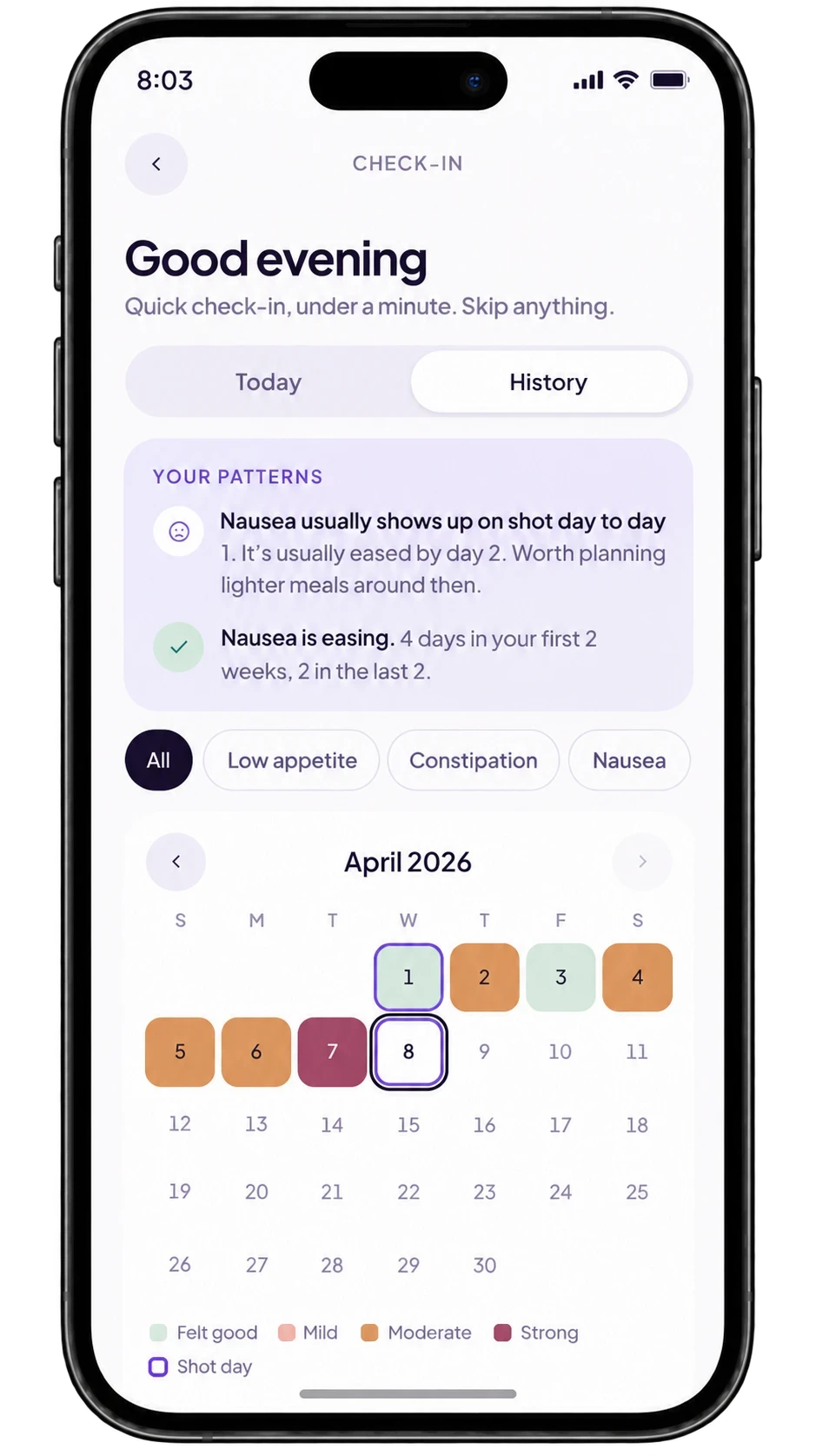 A month of symptom check-ins in the Nudge app, colour coded by severity with shot days ringed, alongside the patterns it found