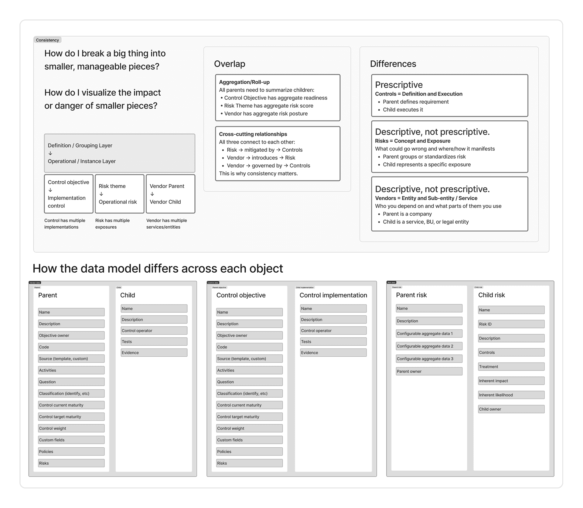 Project design exploration 6