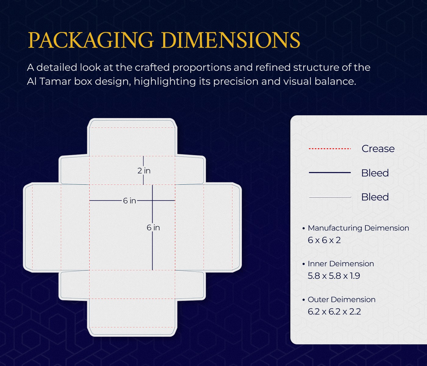 Packaging Dimensions