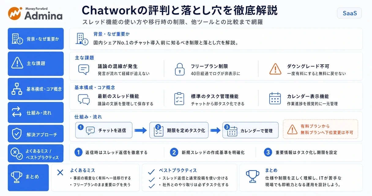 Chatworkの評判・口コミやスレッド機能、料金プランの注意点を整理して紹介するインフォグラフィック。