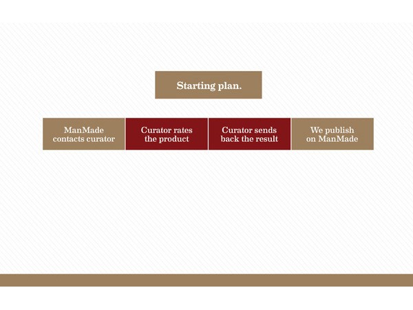 The image displays a horizontal flowchart titled “Starting plan.” It outlines four sequential steps: “ManMade contacts curator,” “Curator rates the product,” “Curator sends back the result,” and “We publish on ManMade.” Each step is color-coded: “ManMade contacts curator” is beige, “Curator rates the product” is red, “Curator sends back the result” is dark red, and “We publish on ManMade” is tan. The flowchart is presented on a plain white background with a subtle diagonal line pattern.