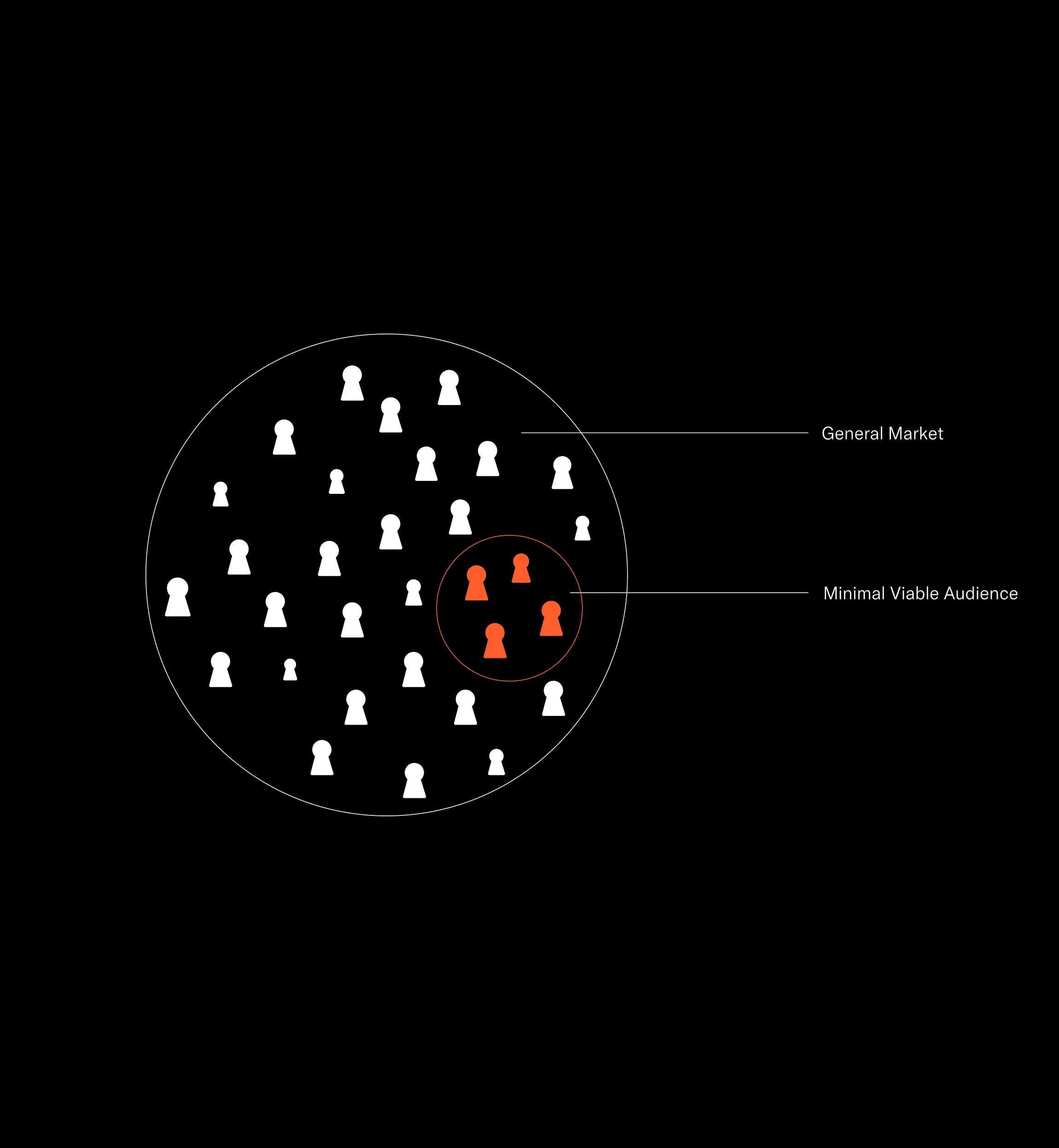 Diagram Of Niche vs Mass Market