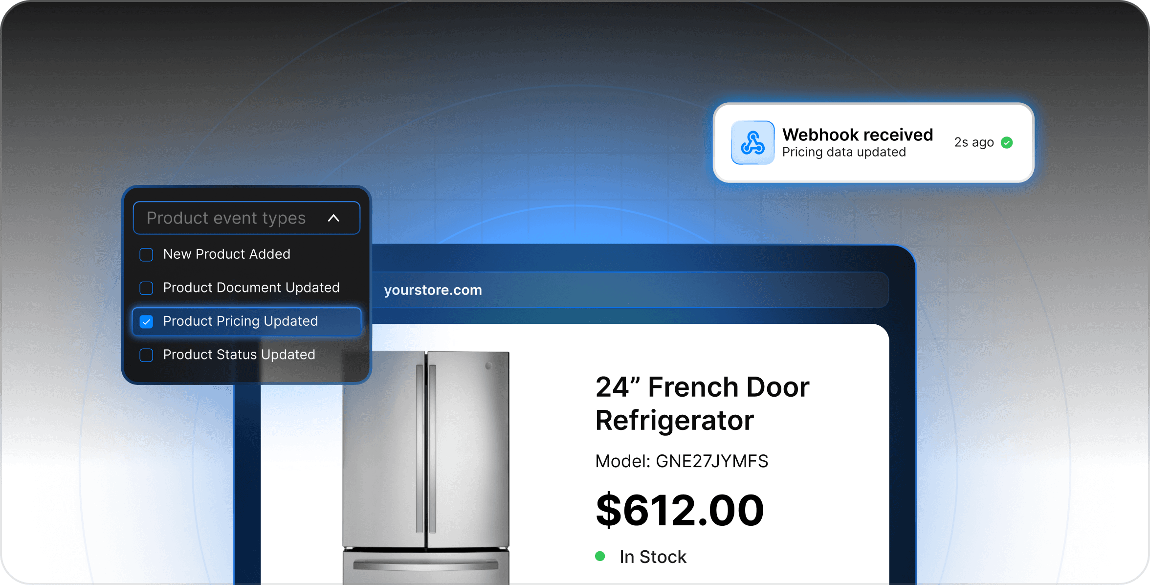 Product page for a French door refrigerator showing a $612 price after a webhook notification confirms that pricing data was updated.