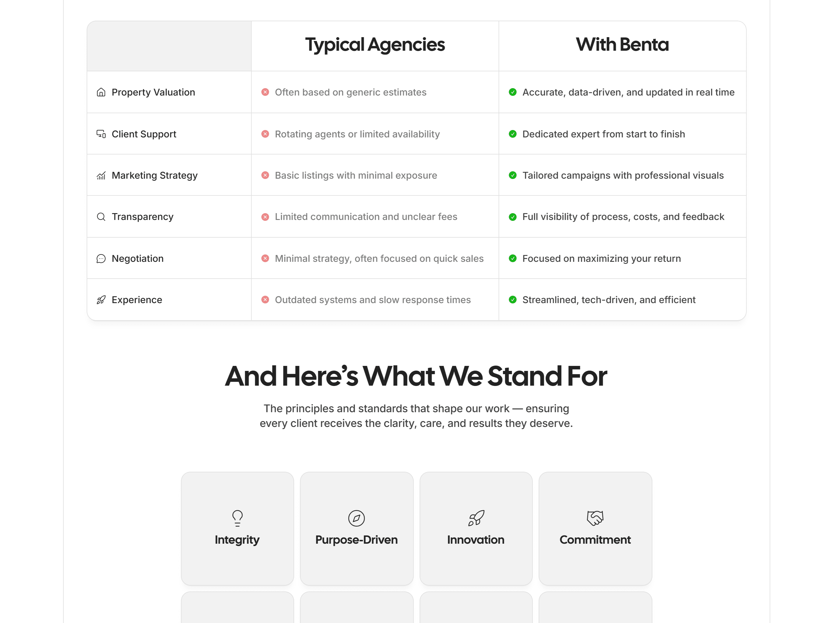 Comparison table contrasting Typical Agencies and Benta across categories like valuation, client support, marketing strategy, transparency, negotiation, and experience.