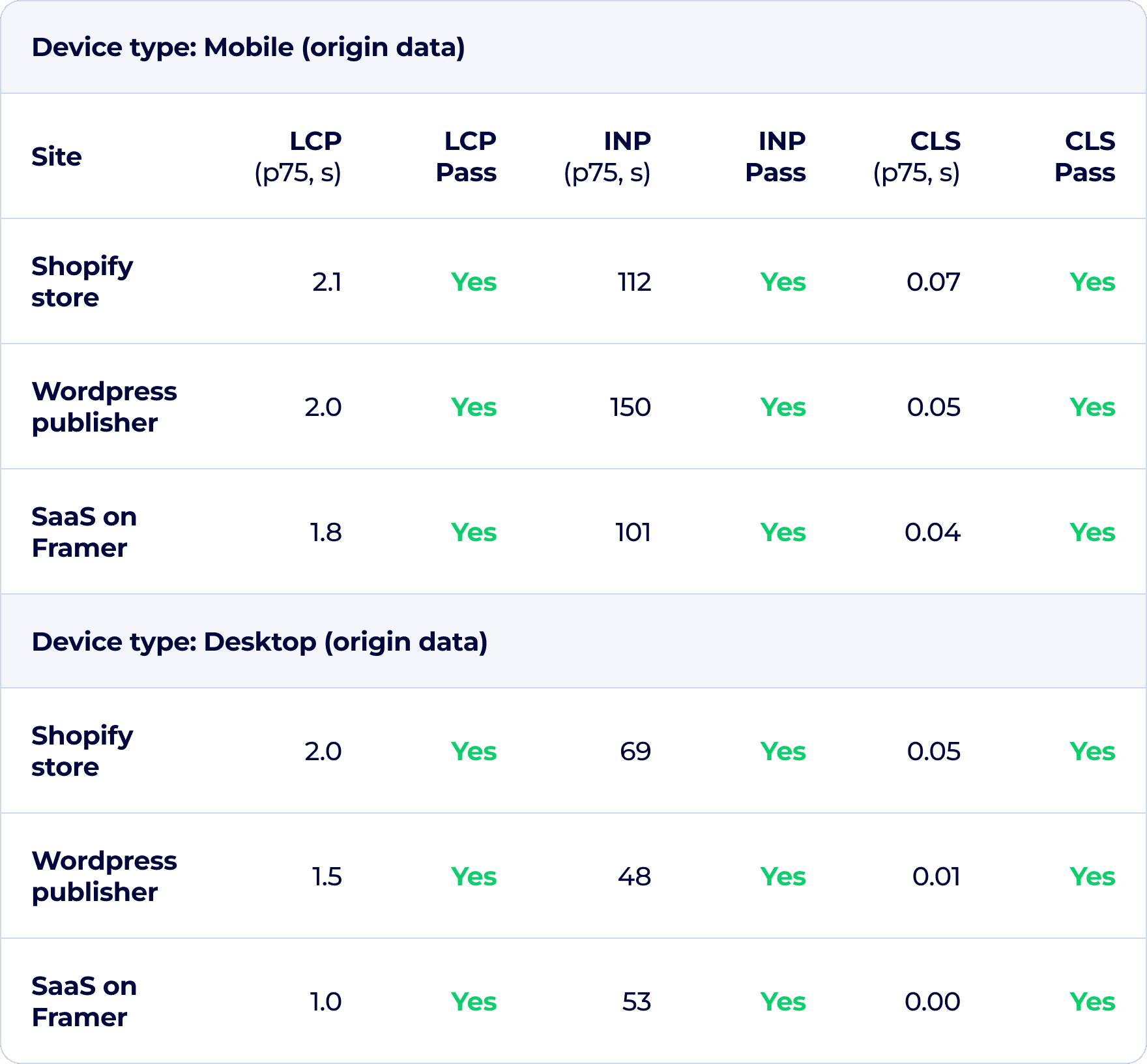 PSI-Core-Web-Vitals-Scores