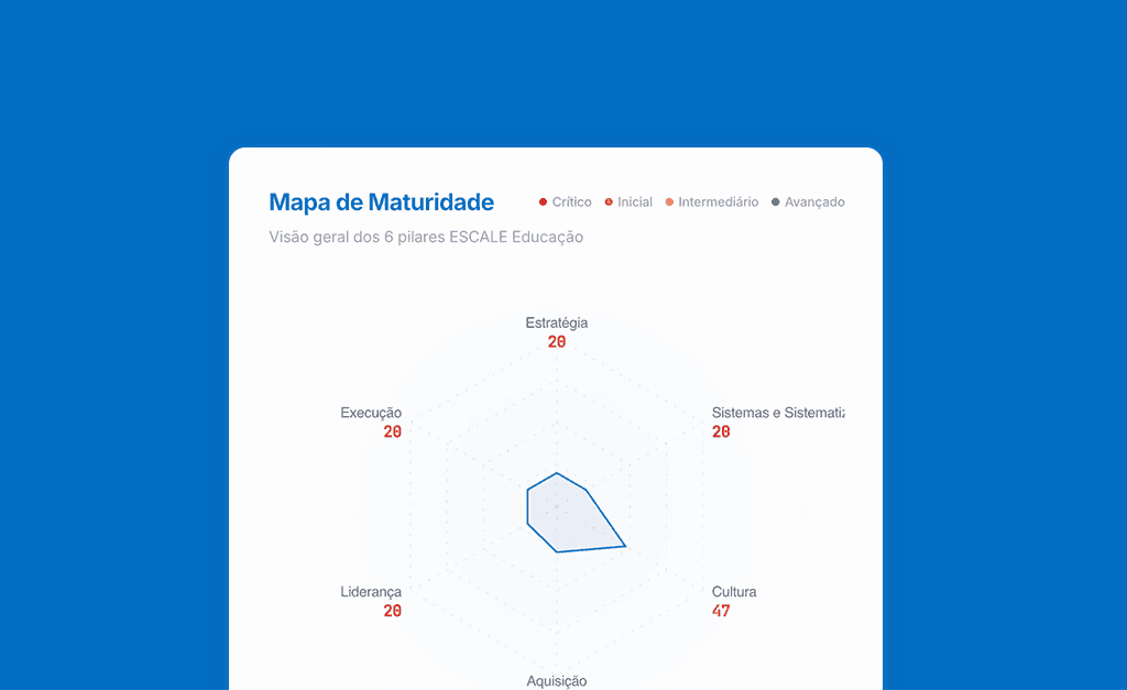 Gauge showing levels of user engagement, with tags for high and low engagement percentages.
