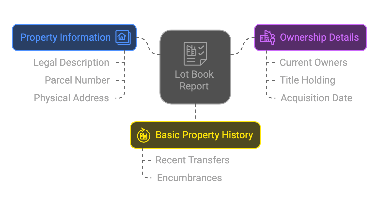 what's in a lot book report